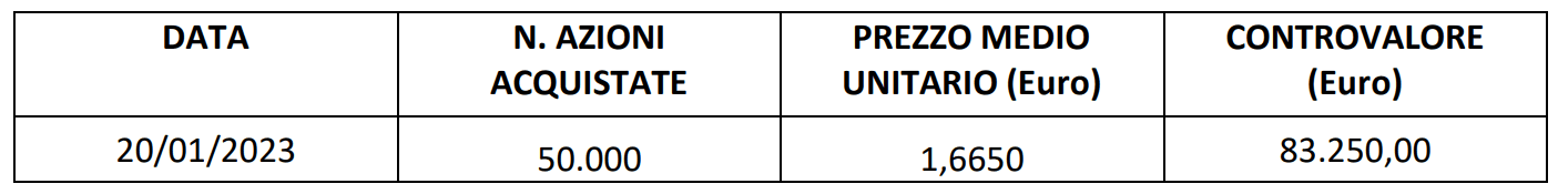 Buy back 23-01-2023