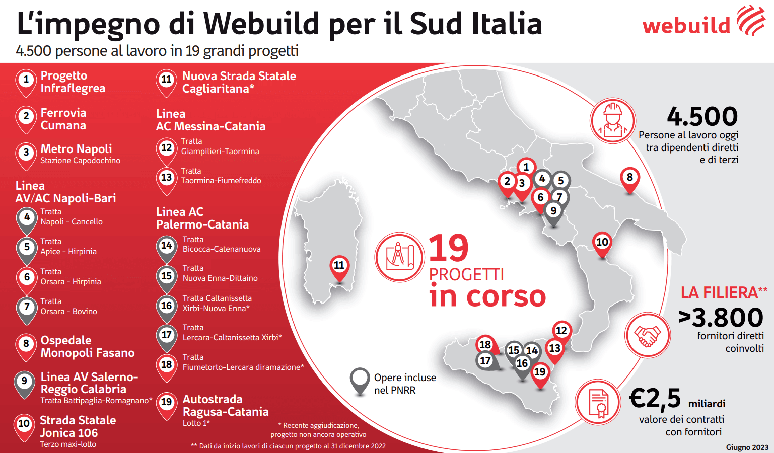 L'impegno Webuild per il Sud Italia