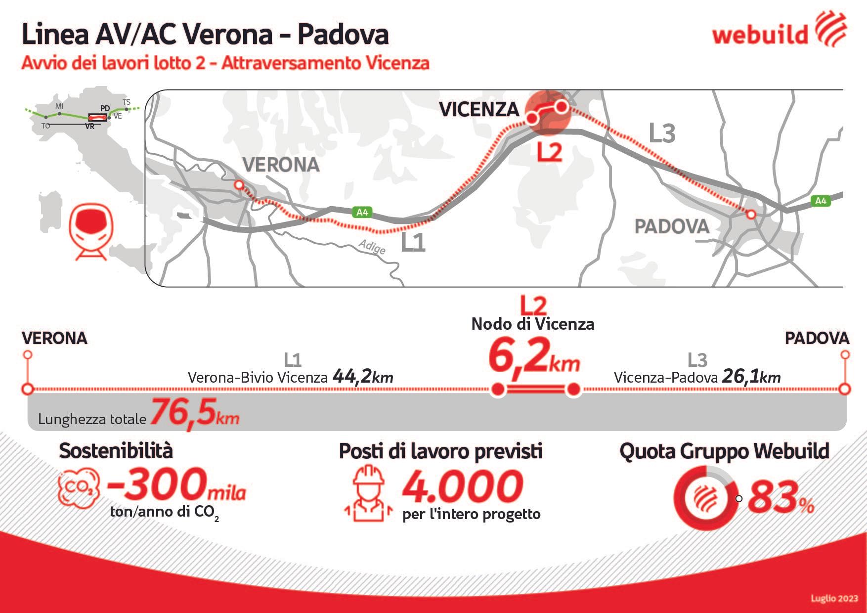 Infografica AV Verona-Padova, Lotto 2, atraversamento di Vicenza  - Webuild