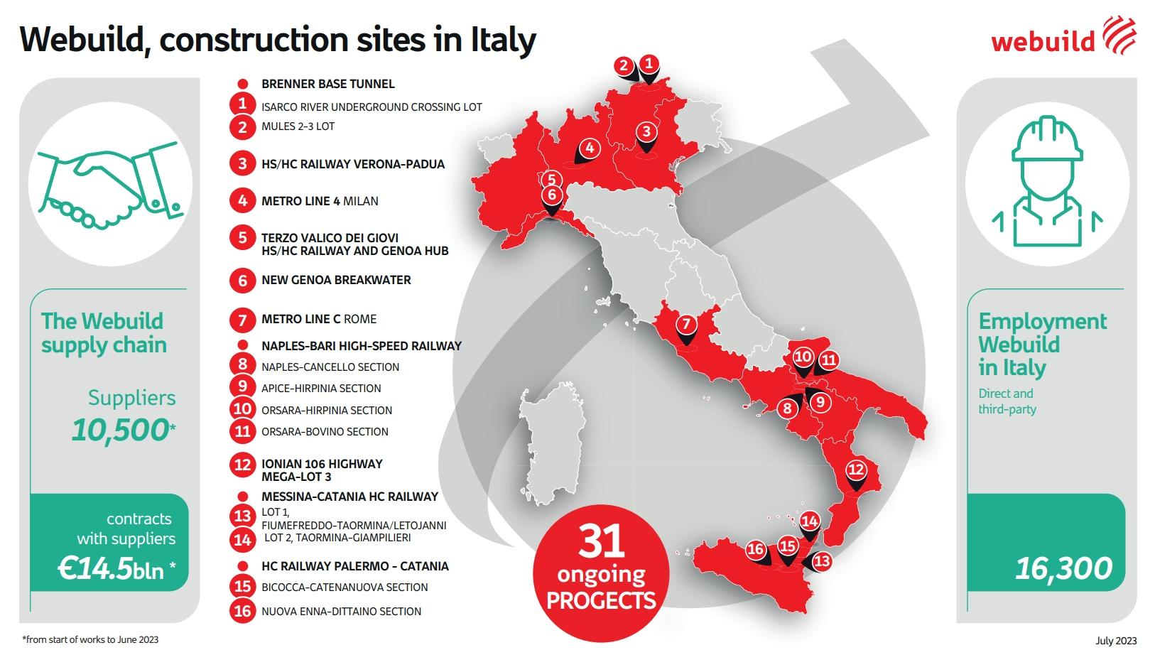 Webuild construction sites in Italy