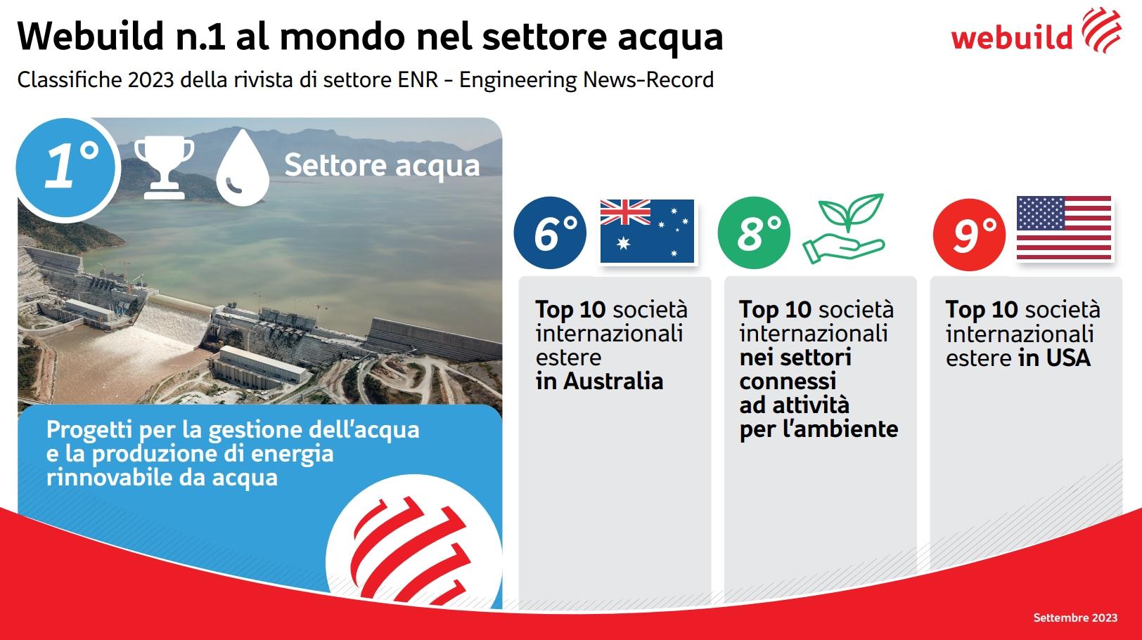 Classifiche ENR 2023