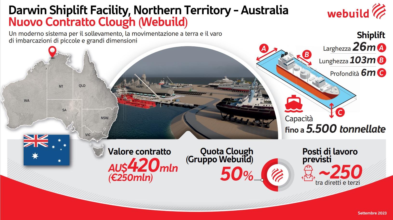 Webuild cresce ancora in Australia e si espande nel settore marittimo: nuovo contratto da AUD 420 mln a Clough