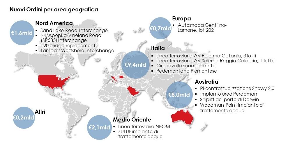 Nuovi ordini 9m 2023
