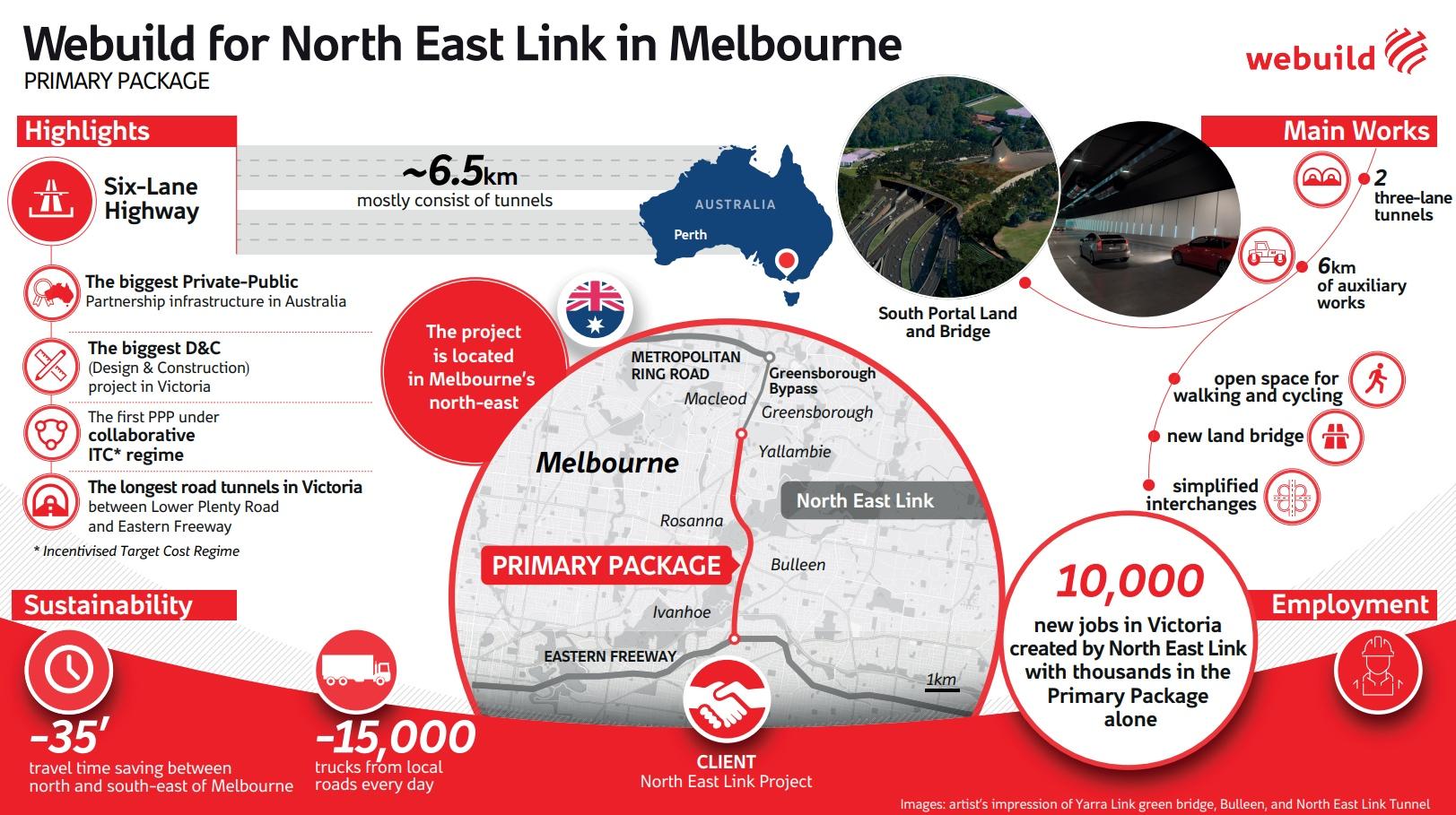 Webuild for North East Link in Melbourne