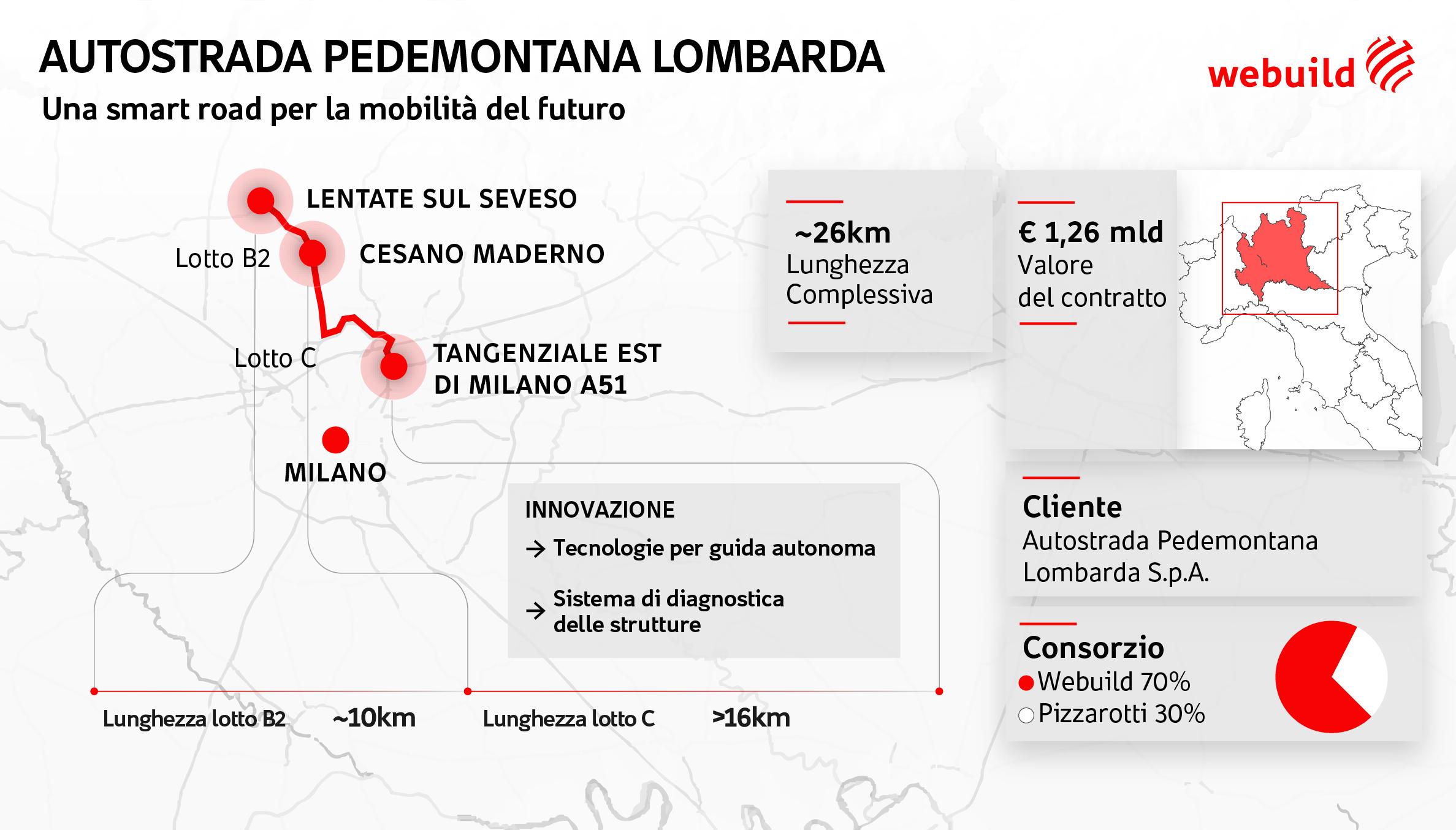 Autostrada Pedemontana Lombarda, Tratte B2 e C, Italia - Progetto Webuild