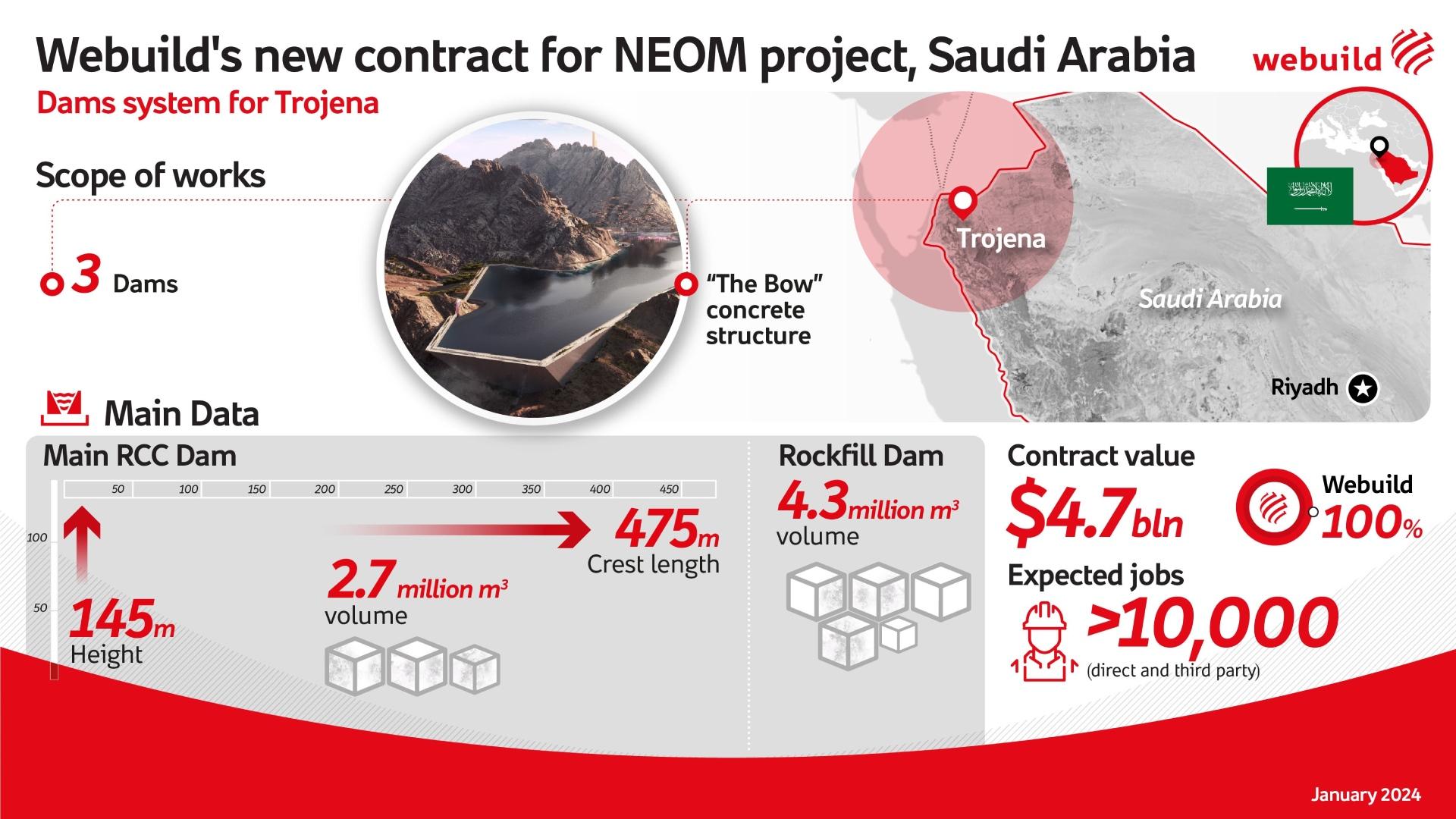 Trojena Lake, NEOM, Saudi Arabia - Webuild