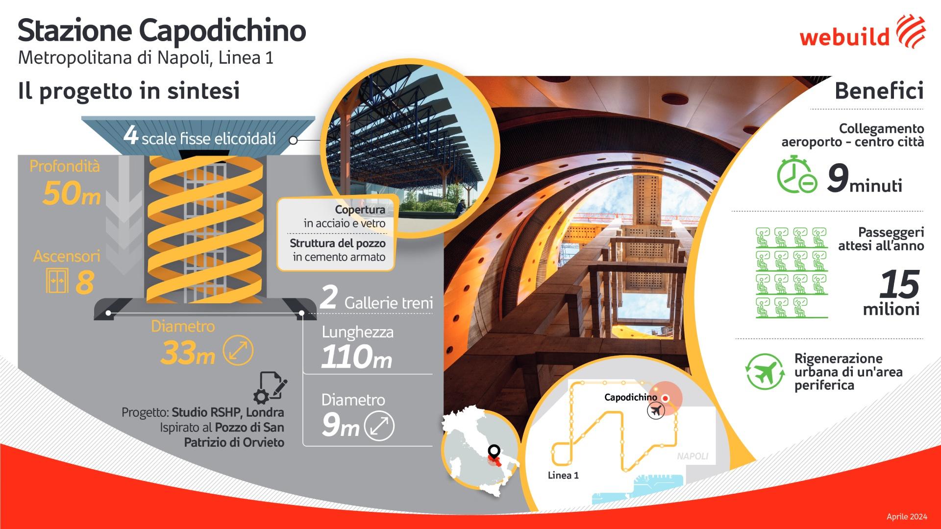 Stazione Capodichino