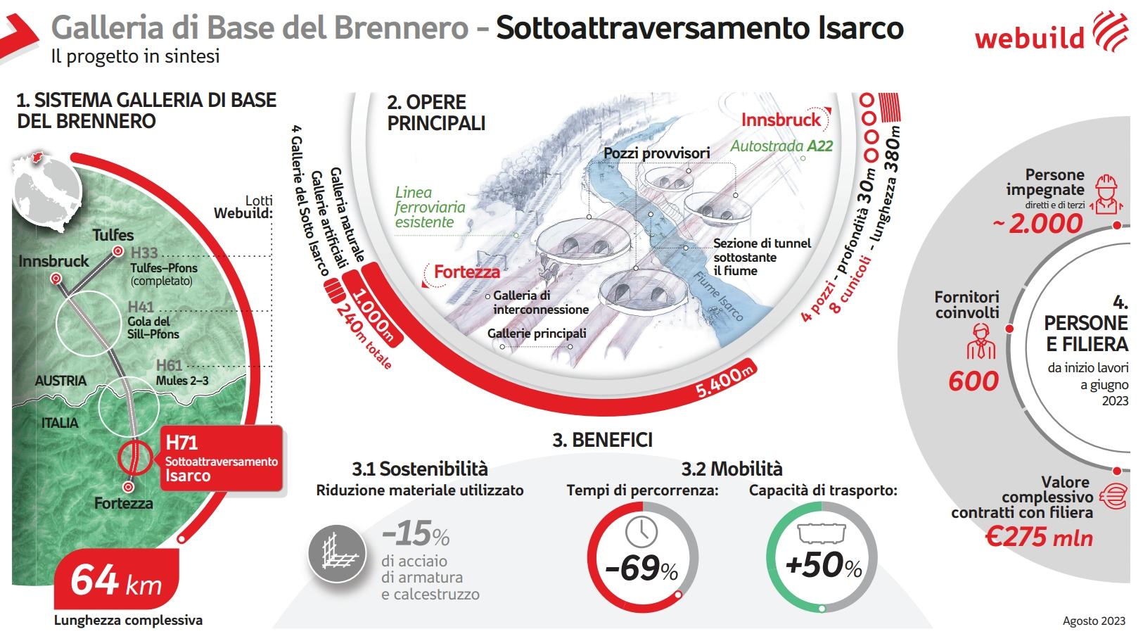 Galleria di Base del Brennero, Sottoattraversamento Isarco, infografica - Webuild