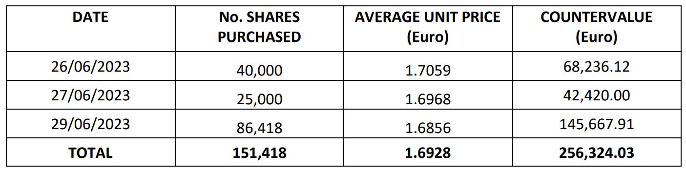 Shares Buy Back