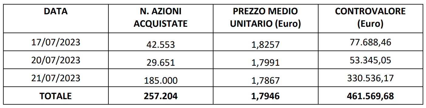 Buy back 24-07-2023