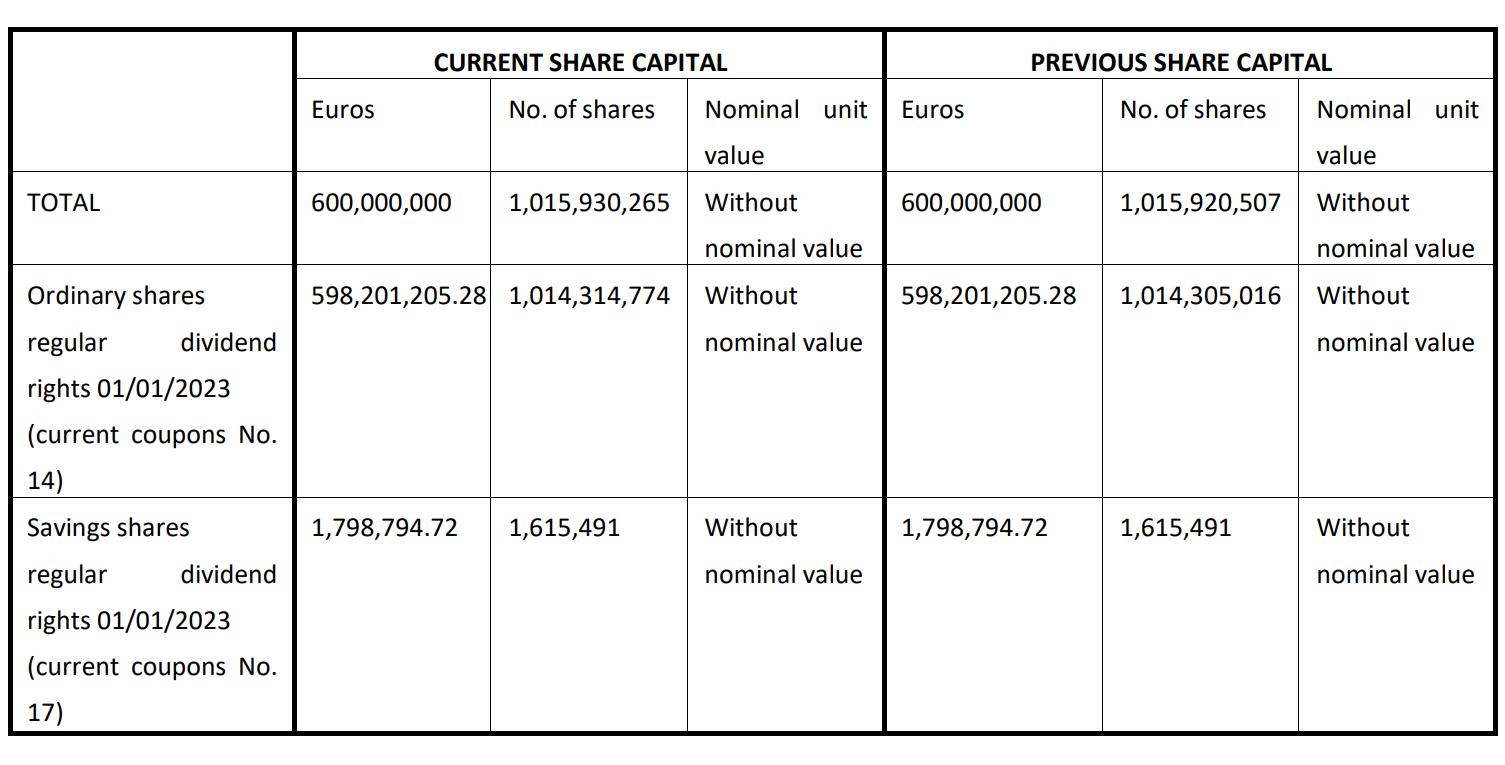 Share Capital 19/09/2023