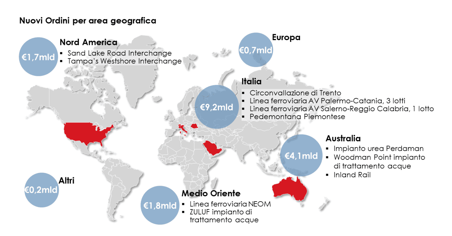 Nuovi ordini 1h 2023