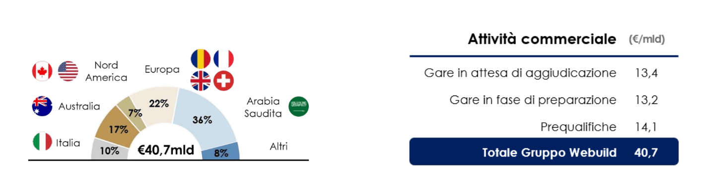pipeline conmmerciale 1h 2023
