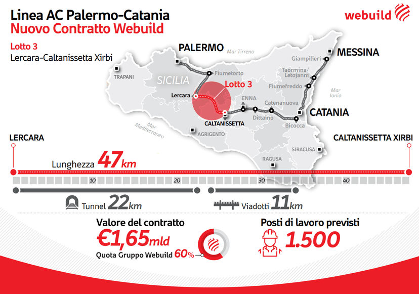 Linea ferroviaria AC PalermoCatania, Tratta LercaraCaltanissetta