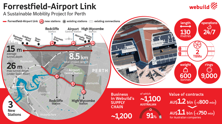 Forrestfield Forrestfield-Airport Link, Perth | Webuild Group