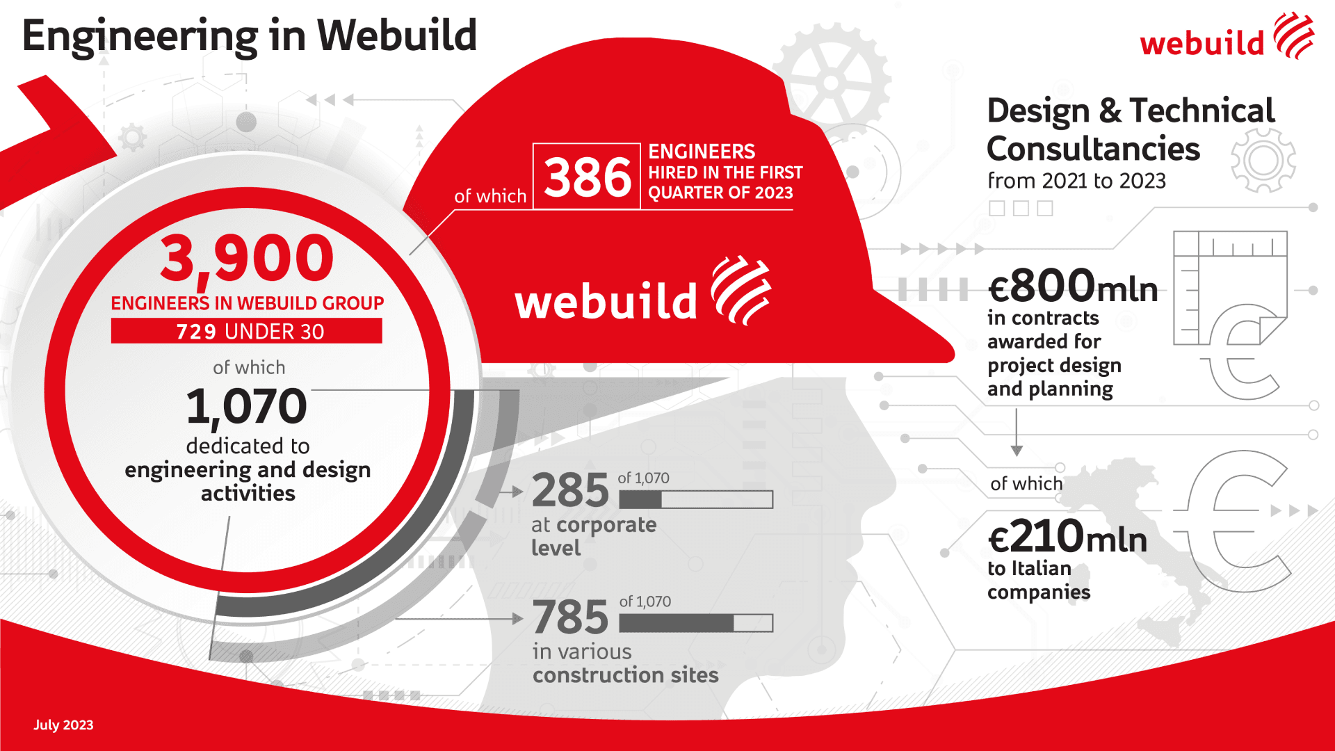 We Build Group Webuild CEO Pietro Salini: Italy needs a broader project to plan for ...