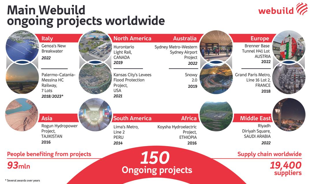 We Build Group Group profile | Webuild Group