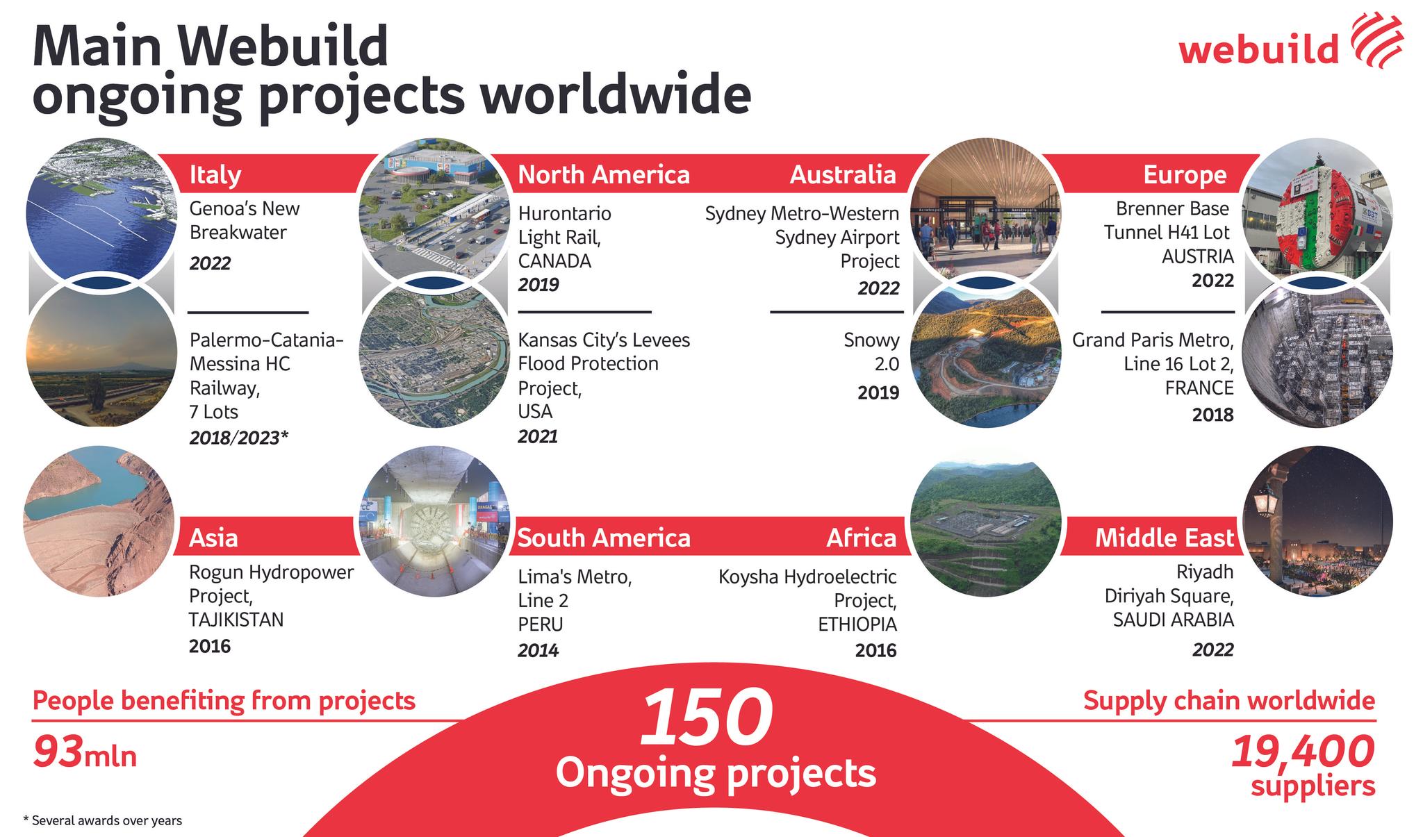 Group profile | Webuild Group