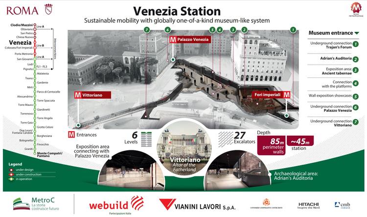 Metro Build Rome Delayed Metro C in Rome: the new construction site for the Piazza Venezia ...