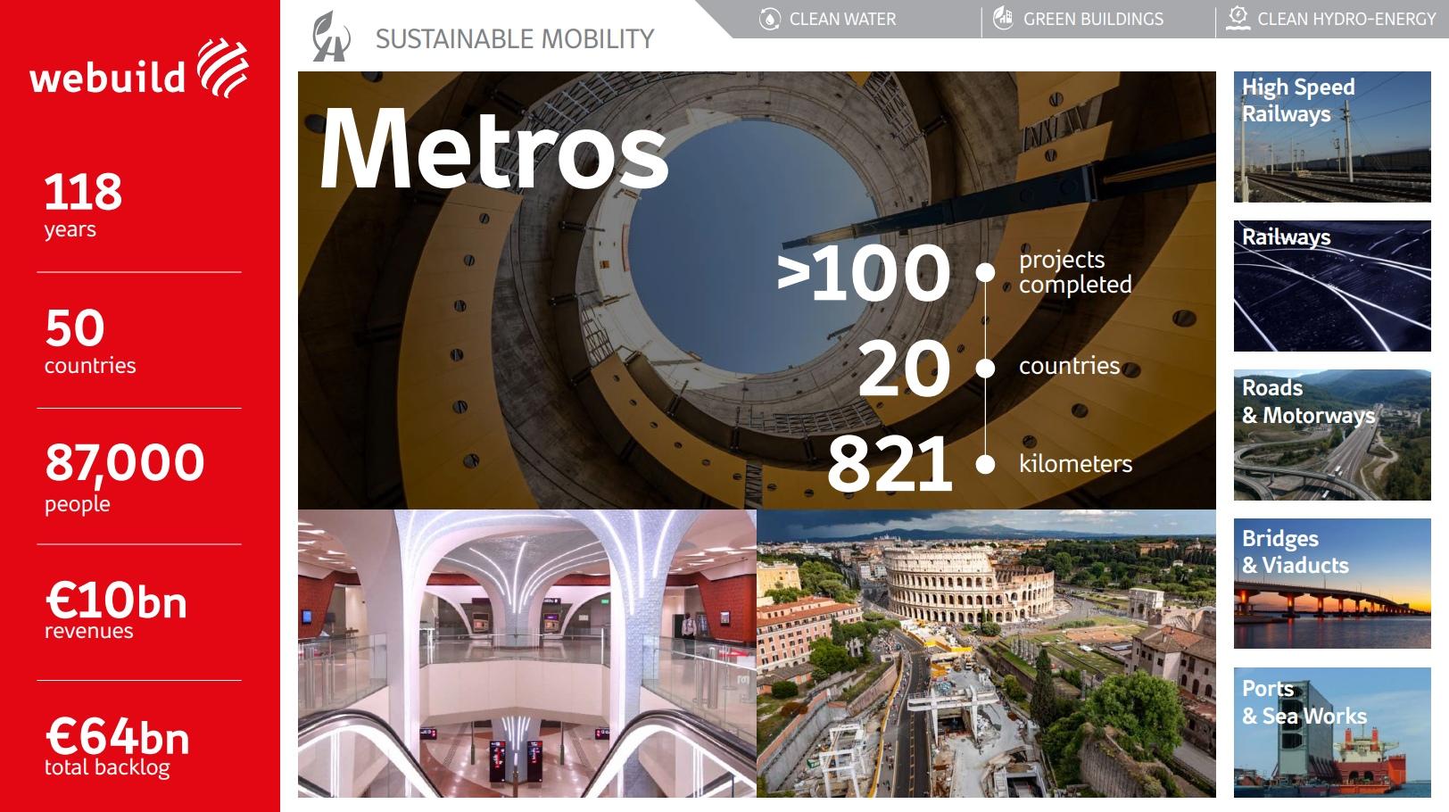 We Build Group Metro Projects | Webuild Group
