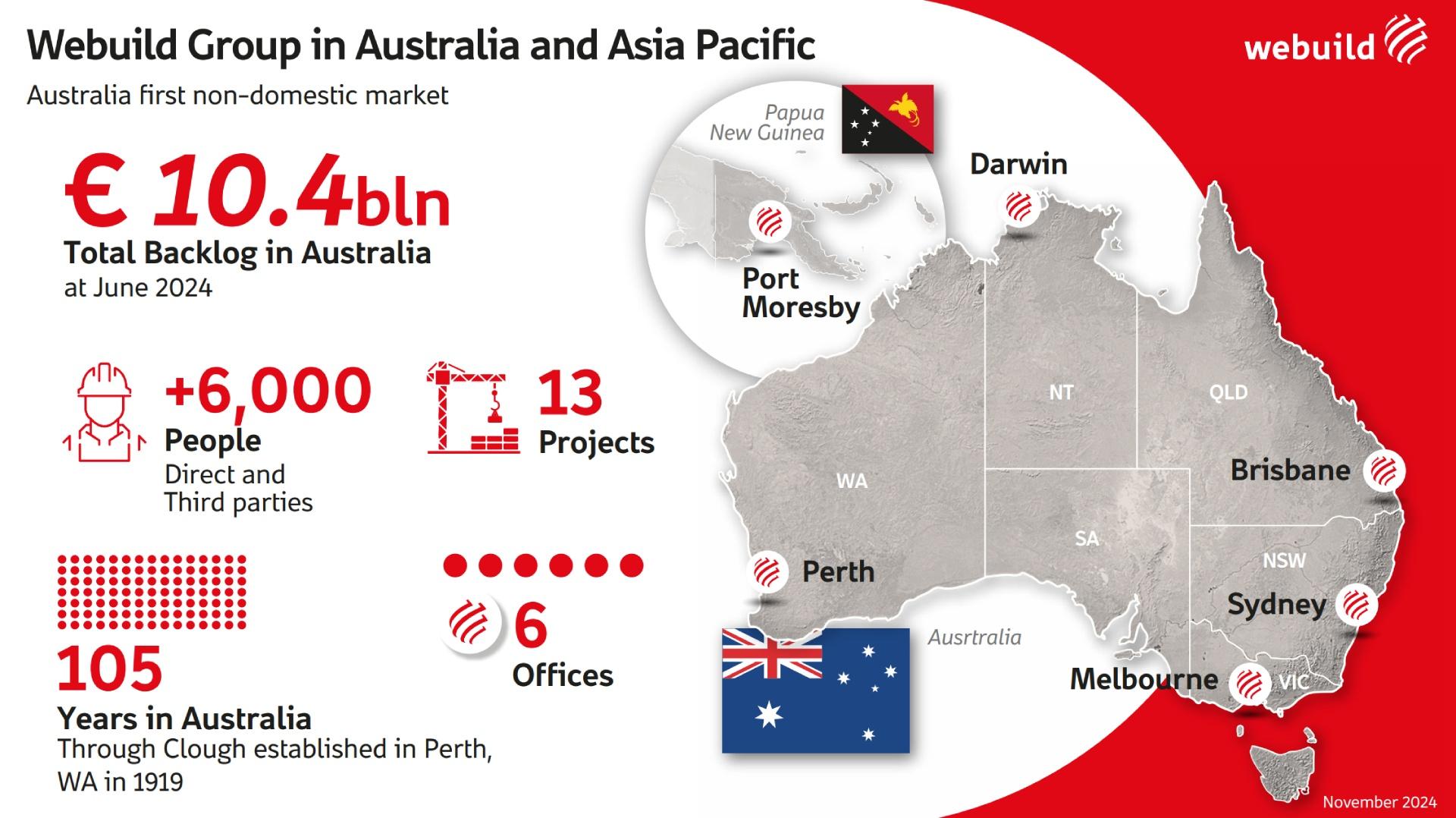 Webuild Group strengthens its position in Australia, its largest ...