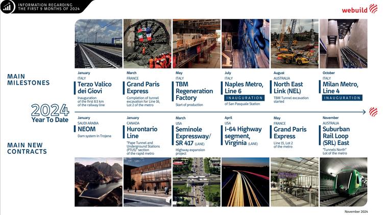 We Build Group Group profile | Webuild Group