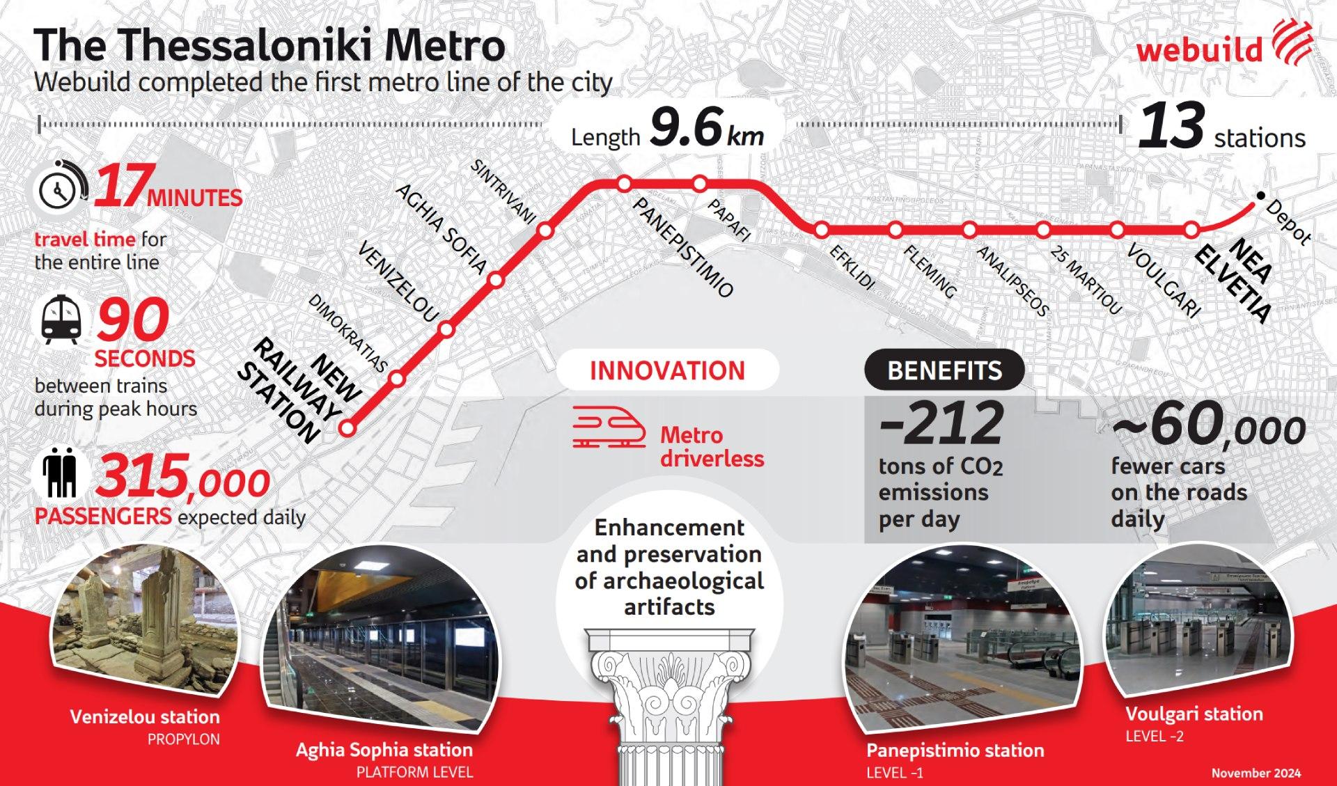 Build Metro Line Webuild: Thessaloniki's first metro line inaugurated | Webuild Group