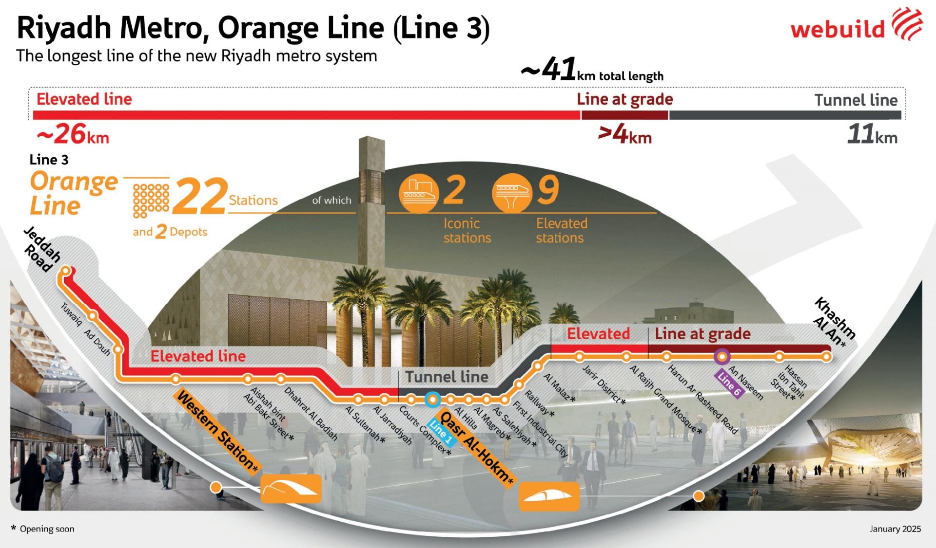 Line 7 Riyadh Webuild: four new stations open to the public on Riyadh Metro Orange ...