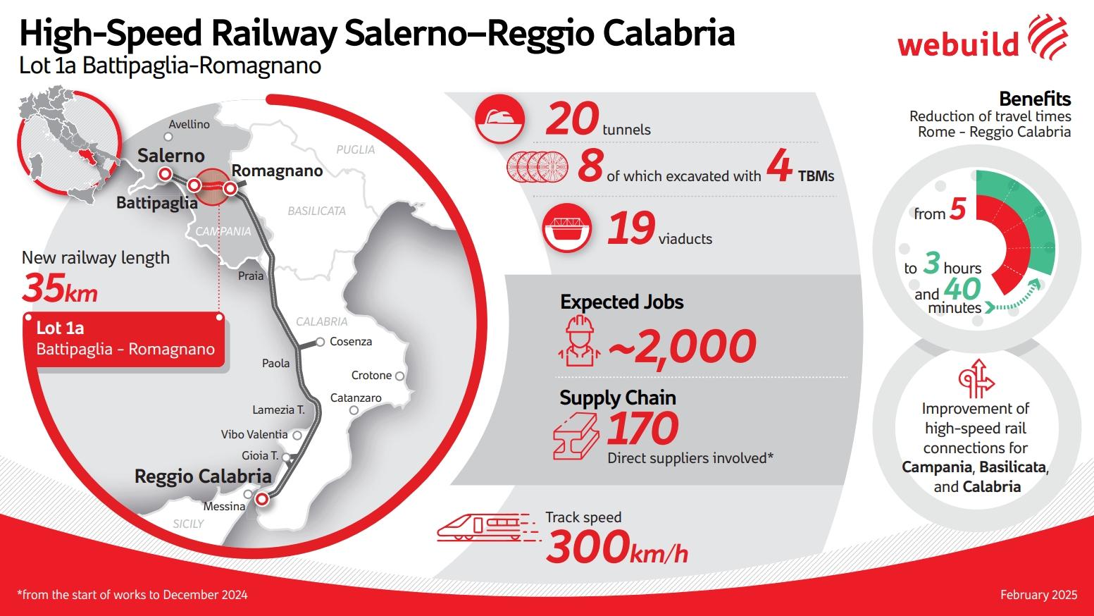 Salerno-Reggio Calabria High-Speed Railway, Lot 1A Battipaglia ...