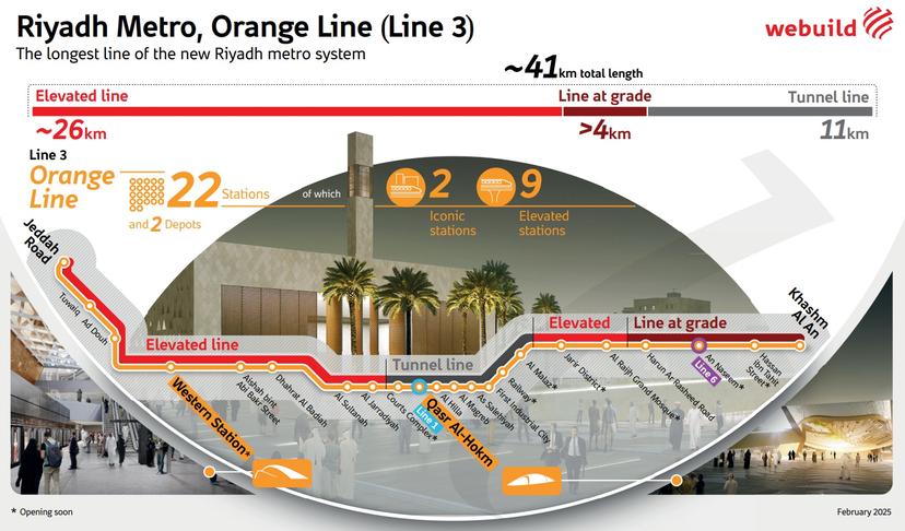 Riyadh Metro, Line 3 | Webuild Group
