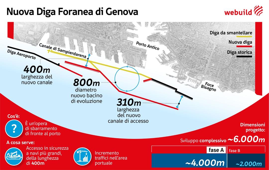 Diga Nuova Diga Foranea di Genova | Webuild Group