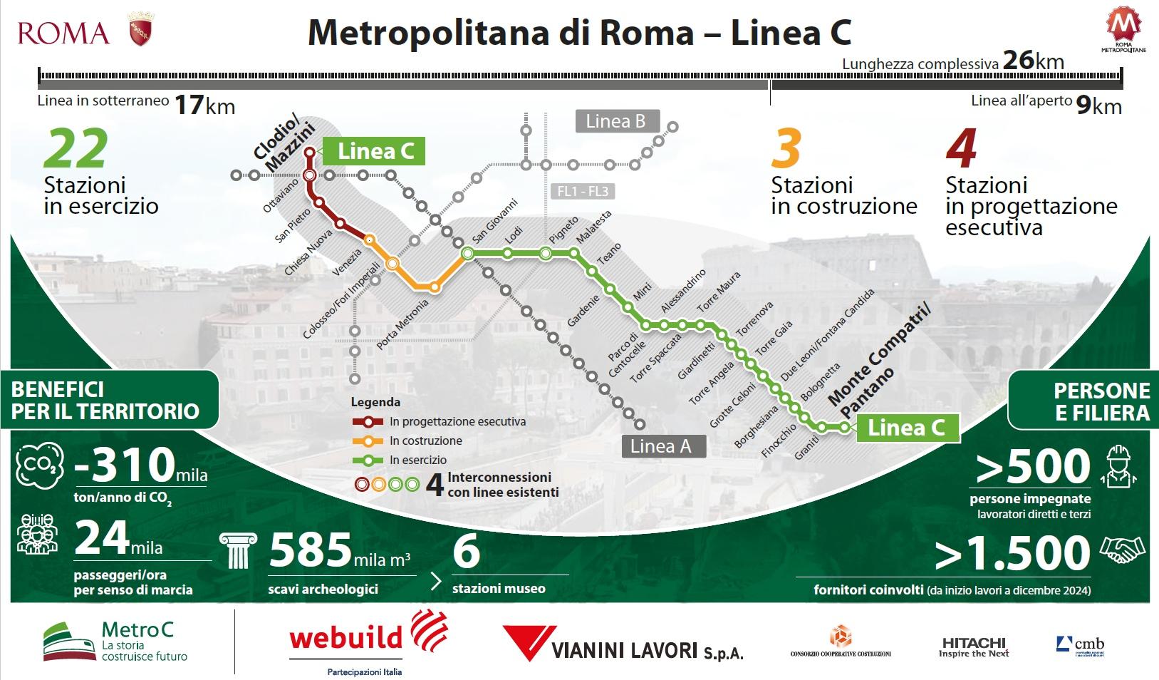 Webuild Affidata A Metro C La Progettazione Esecutiva E La Costruzione webuild-affidata-a-metro-c-la-progettazione-esecutiva-e-la-costruzione