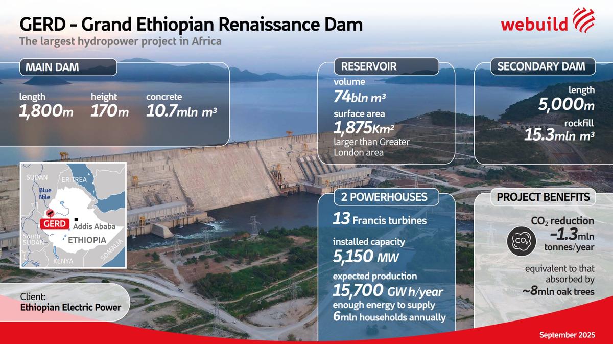 Gerd Map Webuild: Grand Ethiopian Renaissance Dam (GERD) inaugurated, biggest ...
