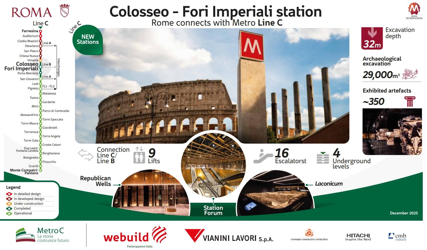 Metro Build Rome Delayed Rome Metro - Line C | Webuild Group
