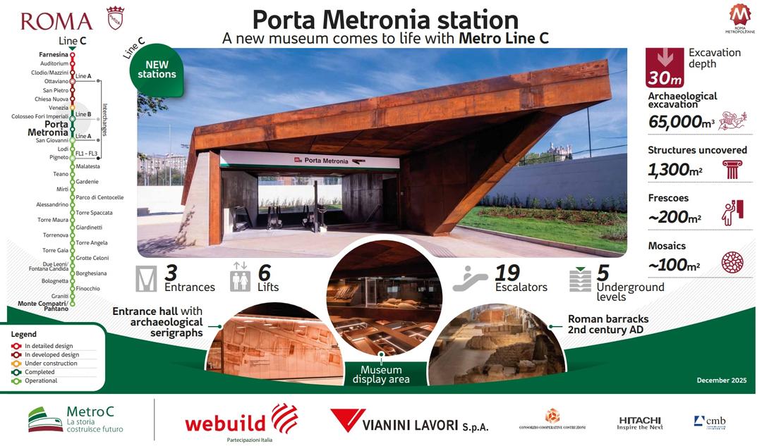 Metro Build Rome Delayed Webuild: Archeo-Stations Colosseo/Fori Imperiali and Porta Metronia ...