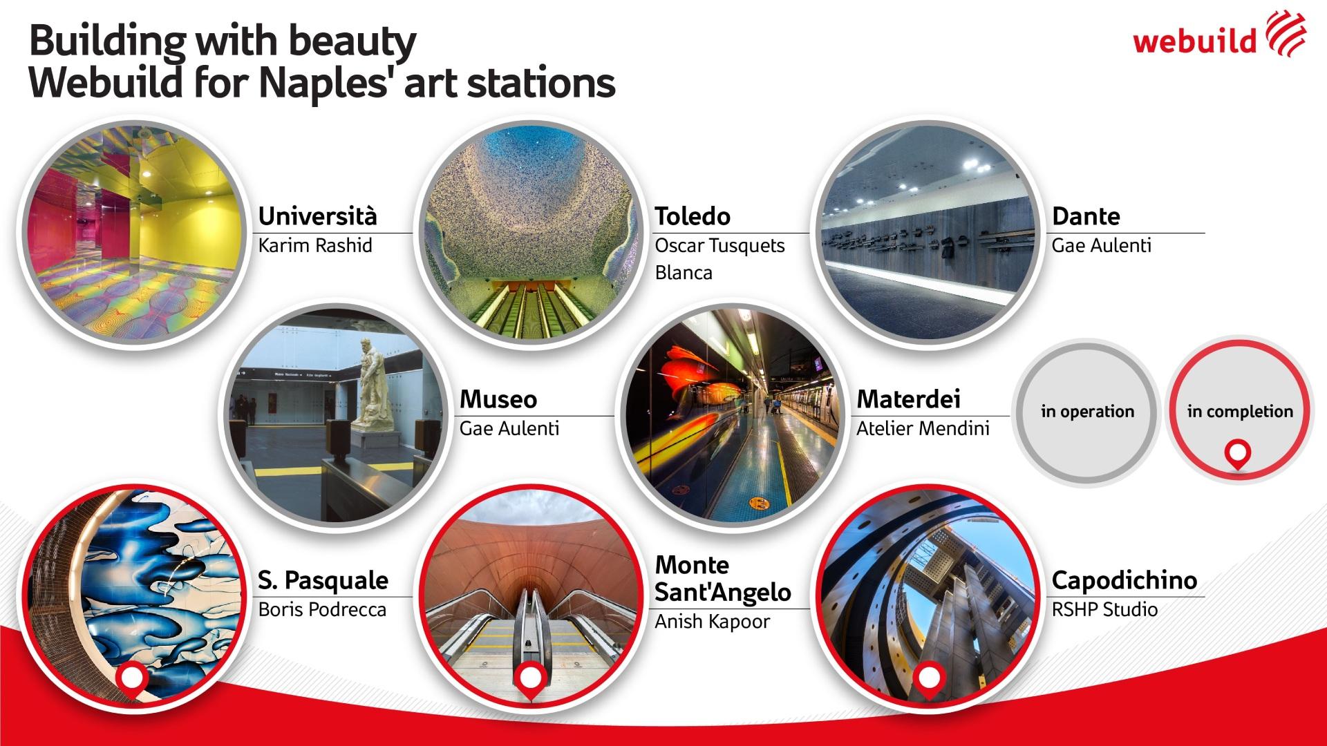 Building with beauty. Webuild for Naples' art stations