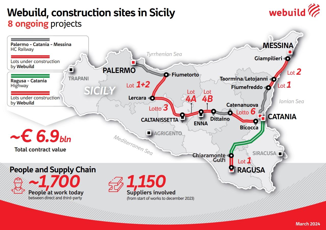 Webuild construction sites in Sicily 