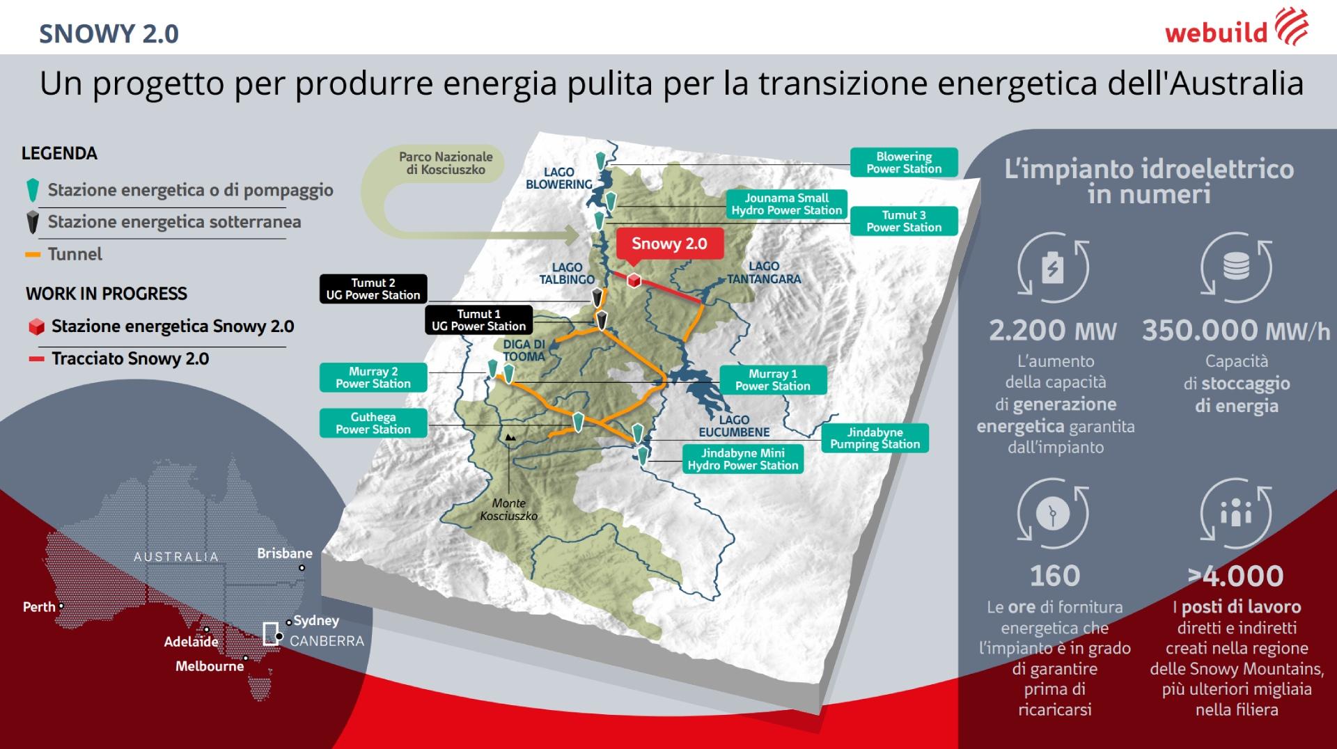 Il progetto Snowy 2.0