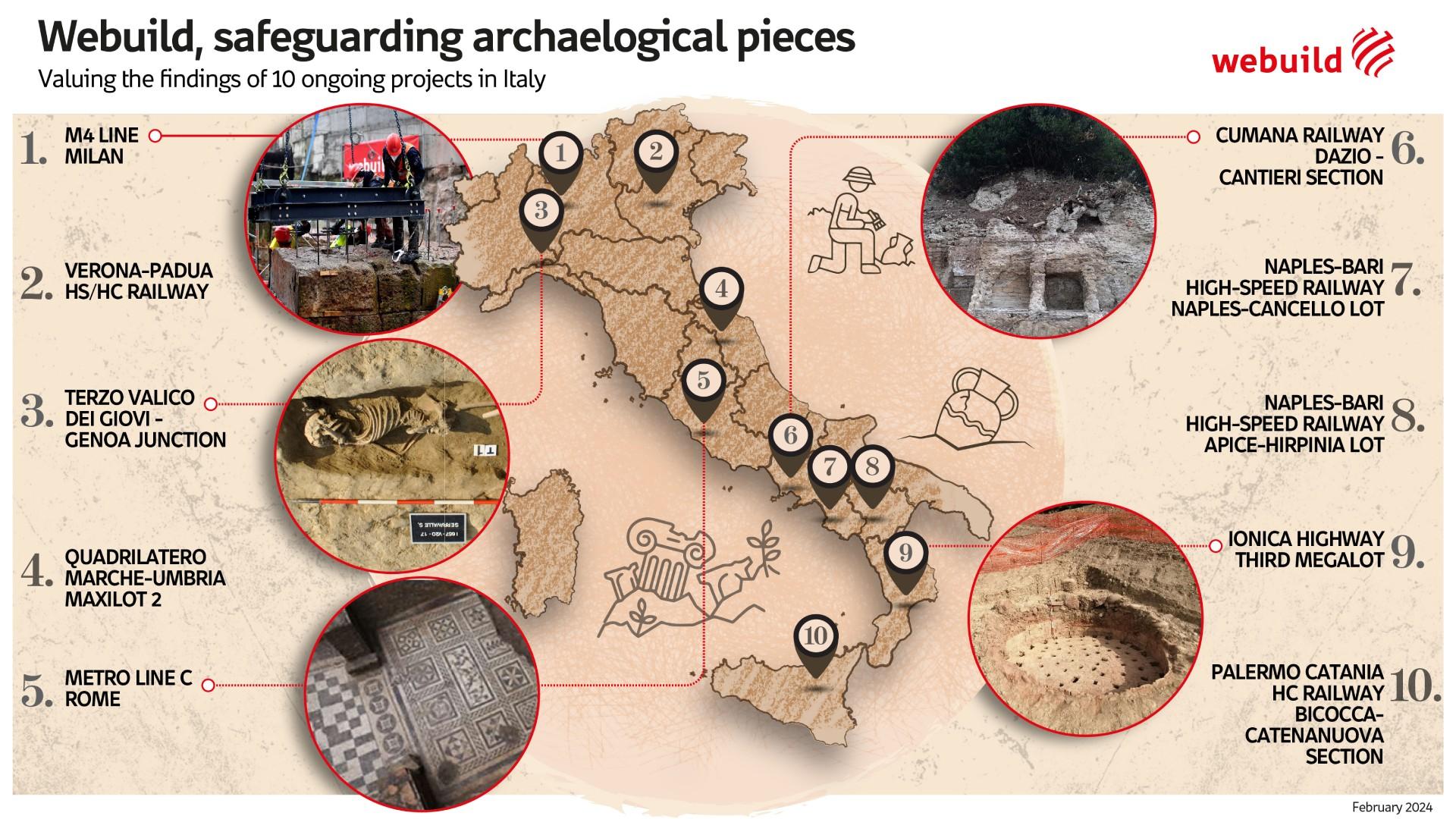 Webuild, safeguarding archeological pieces